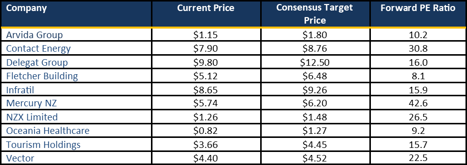 2023 Herald Brokers Picks